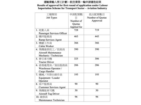 運輸業屬性|運輸業